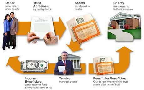 crat-chart